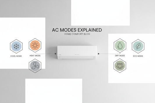 Air Conditioner Modes Explained Completely
