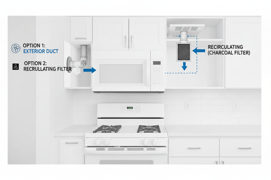 How to Vent Over the Range Microwave
