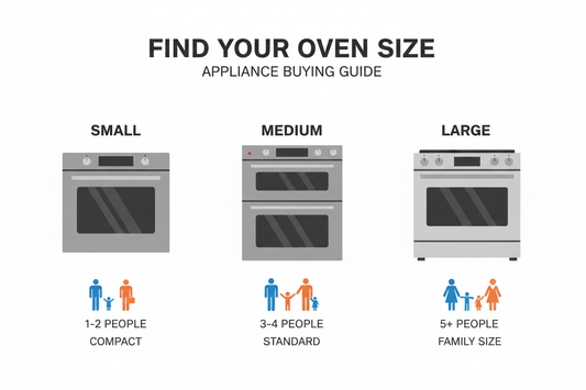 What Oven Size Do I Need